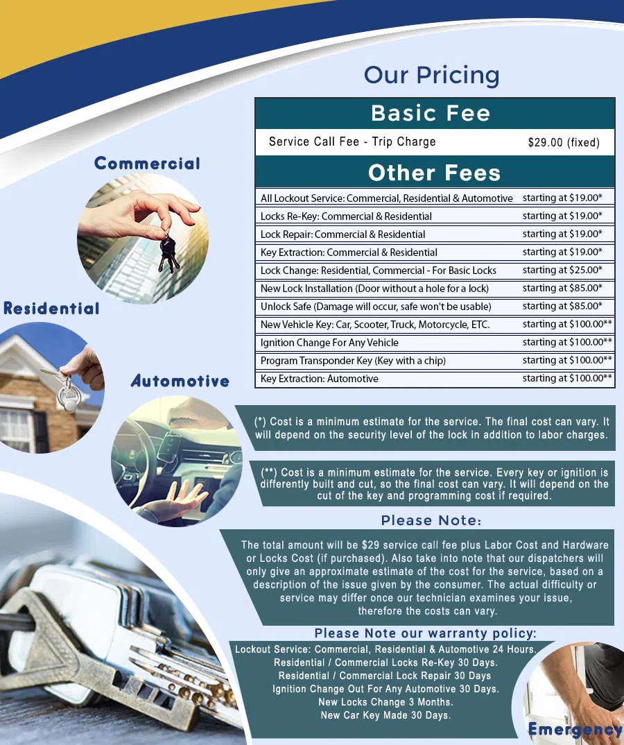 City Locksmith Store Tucson, AZ 520-226-3836